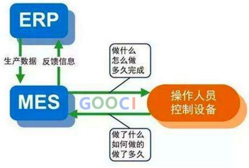 制造企业信息化中的ERP、MES与APS 协同整合赋能企业管理