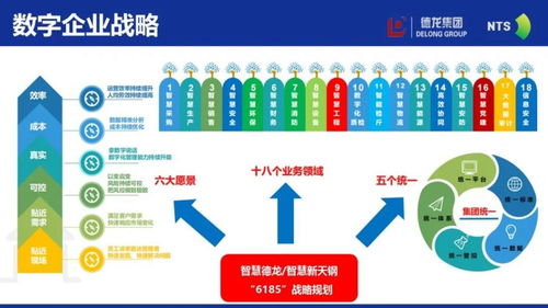 企业管理 从讲故事到让数字说话