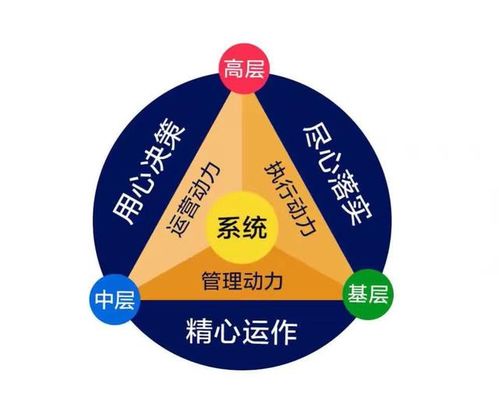 企业管理 如何平衡制度约束与激励动力