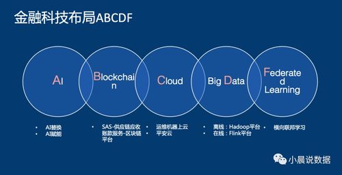 智能金融在客服机器人中台的落地实践——基于人工智能双创服务平台