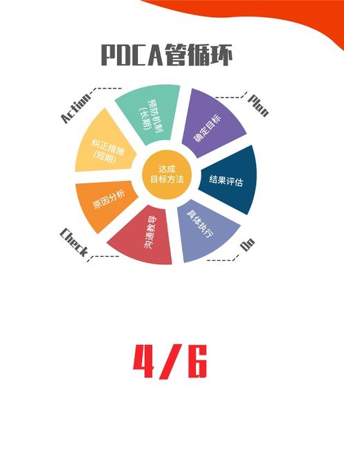 PDCA循环在企业管理与质量管理中的应用