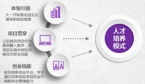 带你看专业丨工商企业管理探秘