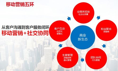 用友超客双产品赋能企业管理 协同与营销效率双提升