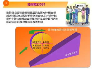 5秒漫画教程 人工智能双创服务平台教你改善工厂现场环境