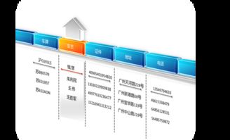 汇通科技 人工智能双创服务平台助力工厂访客车辆高效管理