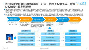 2018年中国人工智能应用市场 数字化升级浪潮下的“双创”服务平台分析